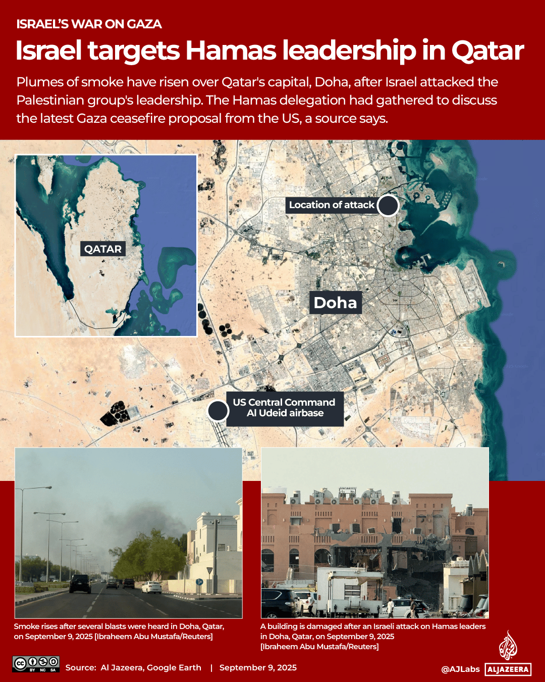 Doha-Hamas_September9_2025-1757430459