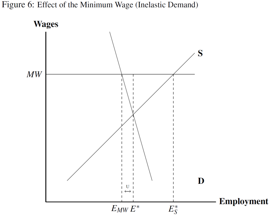 The Death of “Econ 101”