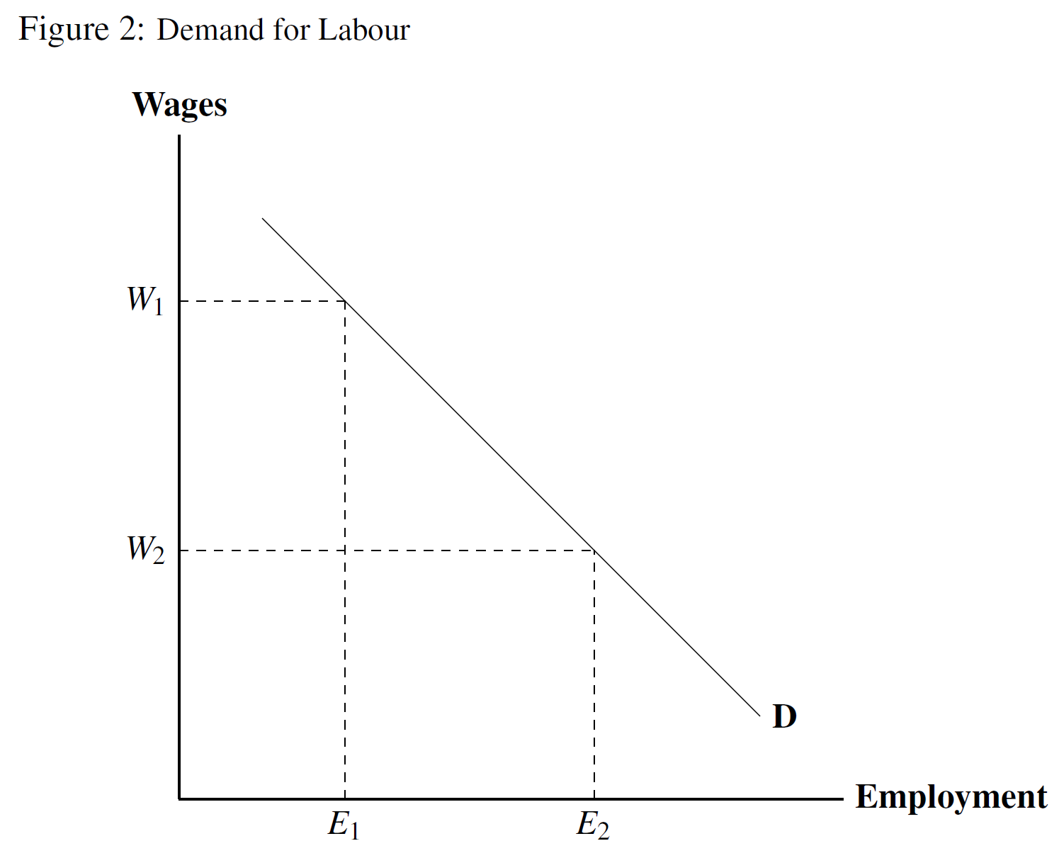 The Death of “Econ 101”