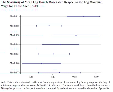 Chart, box and whisker chart
Description automatically generated