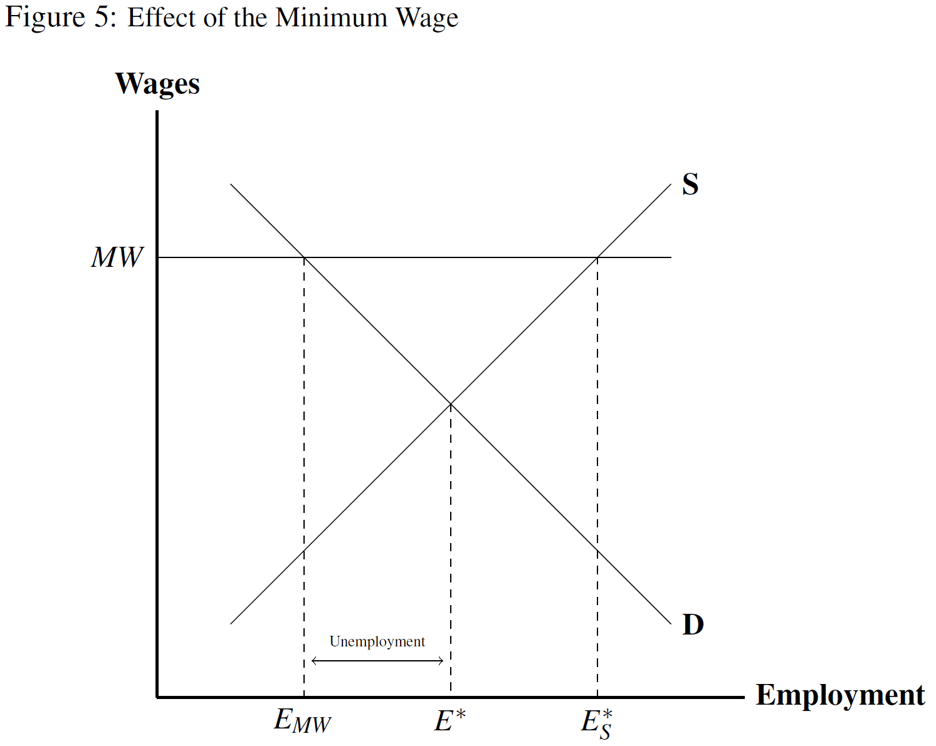 The Death of “Econ 101”