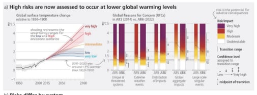 Bar chart
Description automatically generated