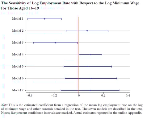 Chart, line chart, box and whisker chart
Description automatically generated