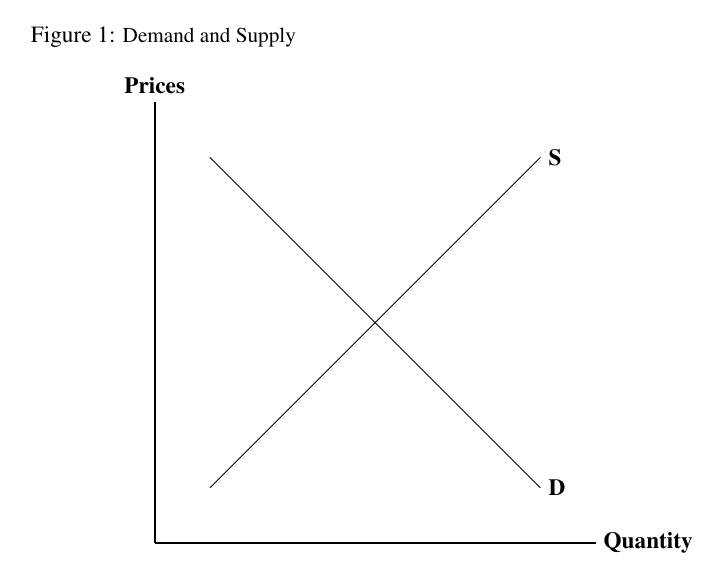 The Death of “Econ 101”