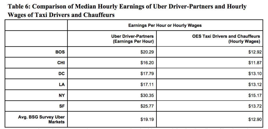 Maybe Taxi Drivers Don’t Hate Progress, Maybe They Just Don’t Want To ...